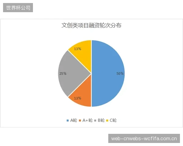 欧洲俱乐部协会的调研显示，投资光场渲染战术复盘室的平均回报周期约为三个完整的足球赛季